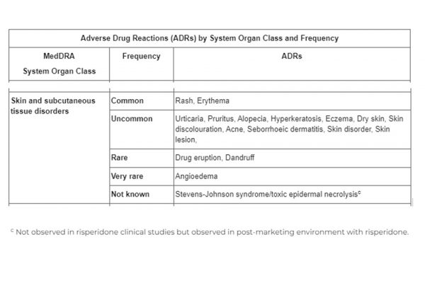 MHRA Class 4 Medicines Defect Information: Risperidone 1mg, 2mg, 3mg tablets (Sandoz Ltd)