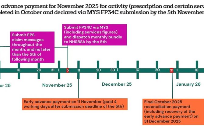 Flu payments change: Be aware of potential cashflow implications